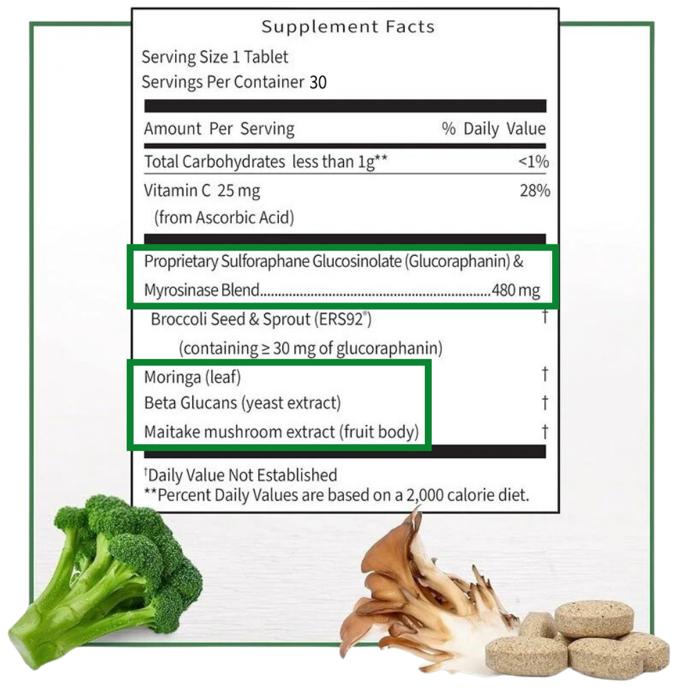 브로콜리새싹 설포라판 아브마콜 엑스트라 스트렝스 30정 - 상세 이미지 3