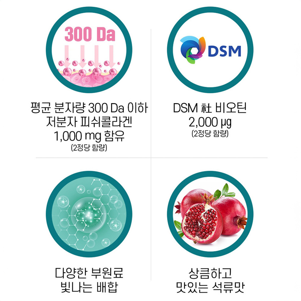 초저분자 어린콜라겐 비오틴 엘라스틴 모발 저분자 초분자 피쉬 콜라겐 펩타이드 약 2개월분 - 상세 이미지 2