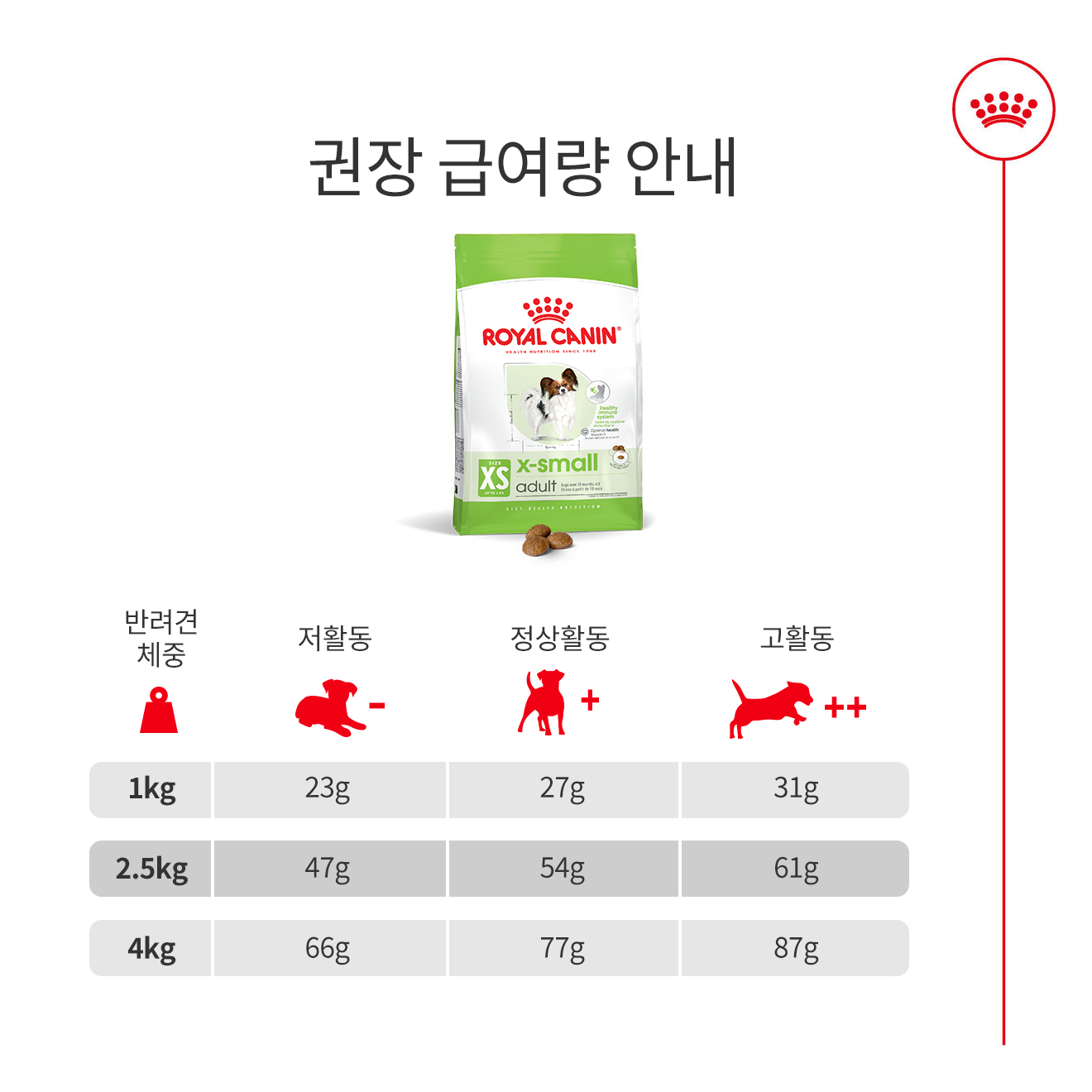 로얄캐닌 독 연령별 사료 엑스스몰 어덜트, 500g, 1개 - 상세 이미지 3