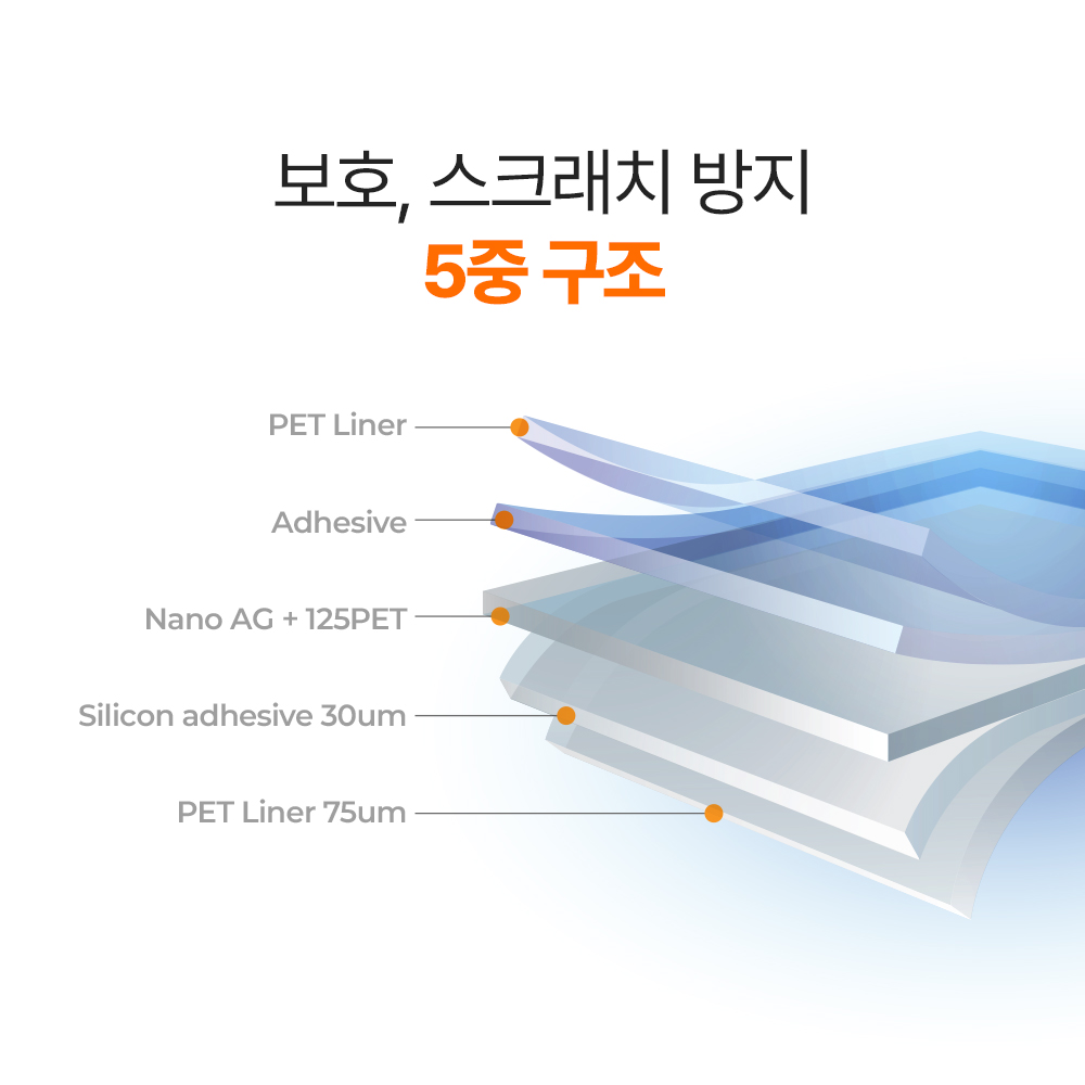 랩씨 지문방지 저반사 액정보호필름 C-Skin 아이폰16, 3매입 - 상세 이미지 2