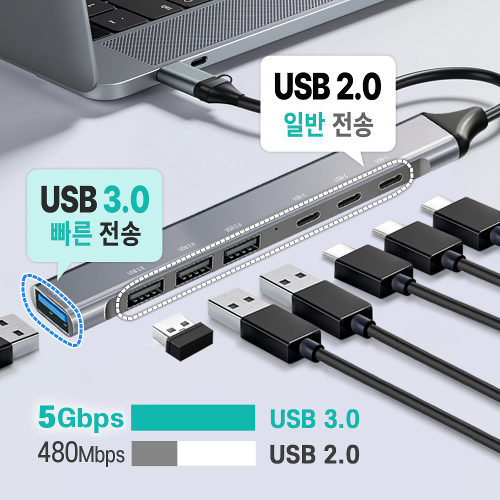 COSY 로키 듀얼 커넥트(C+A) 7포트 USB 허브(USB 3.0, USB 2.0) UH2257CA - 상세 이미지 4