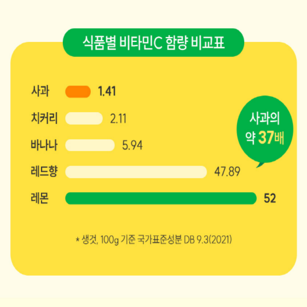 유기농 레몬즙 레몬착즙액 스틱 이미지 8