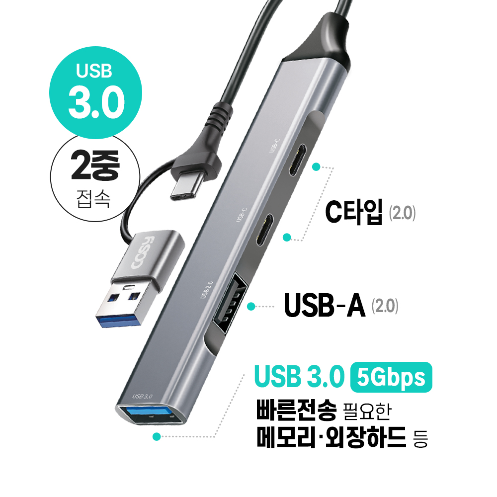 COSY 찰리 듀얼 커넥트(C+A) 4포트 USB 허브(USB 3.0, USB 2.0) - 상세 이미지 2