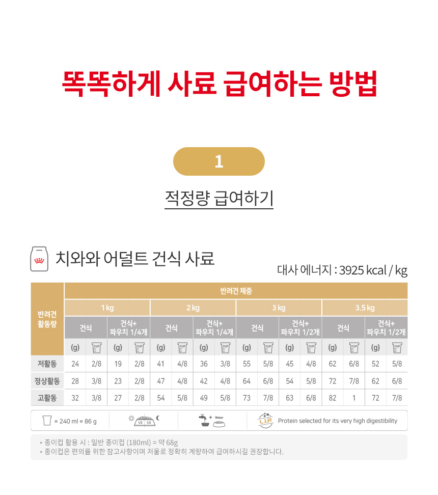 [유통기한 2026.09.28] 로얄캐닌 독 치와와 어덜트, 500g, 1개