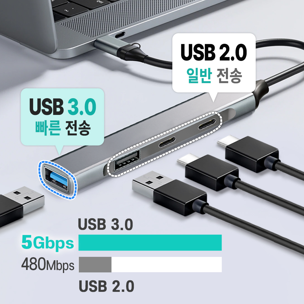 COSY 찰리 듀얼 커넥트(C+A) 4포트 USB 허브(USB 3.0, USB 2.0) - 상세 이미지 4