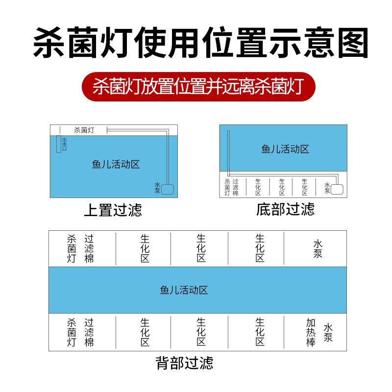 어항 살균램프 열대어 조류제거 소독 자외선 녹조 LED 2세대 7W - 다기능 타이머 - 상세 이미지 5