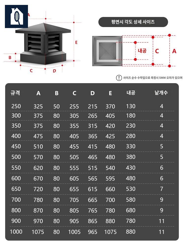 공기정화기필터 환풍기 난로 굴뚝 전원주택 보호 사각루버 지붕캡 배기 - 상품 이미지