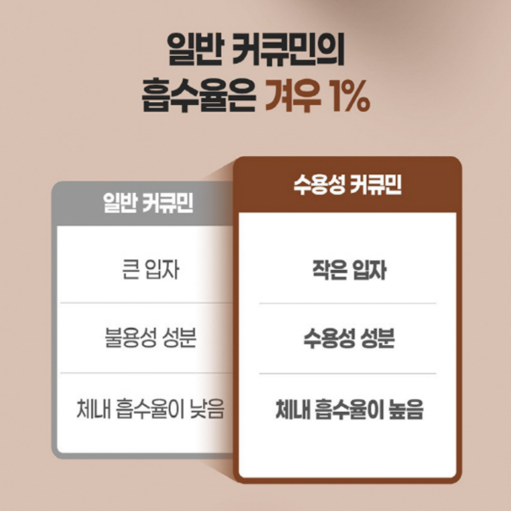 내츄럴플러스 수용성 커큐민 강황추출물 1000mg 이미지 6