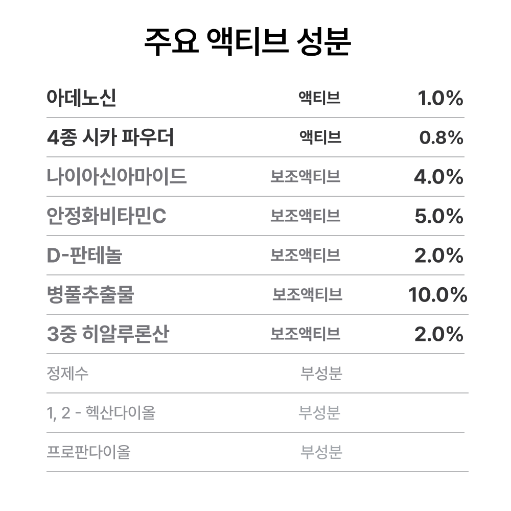 아데노신시카 세럼 피부진정 주름탄력 세럼 추천 피부관리법
