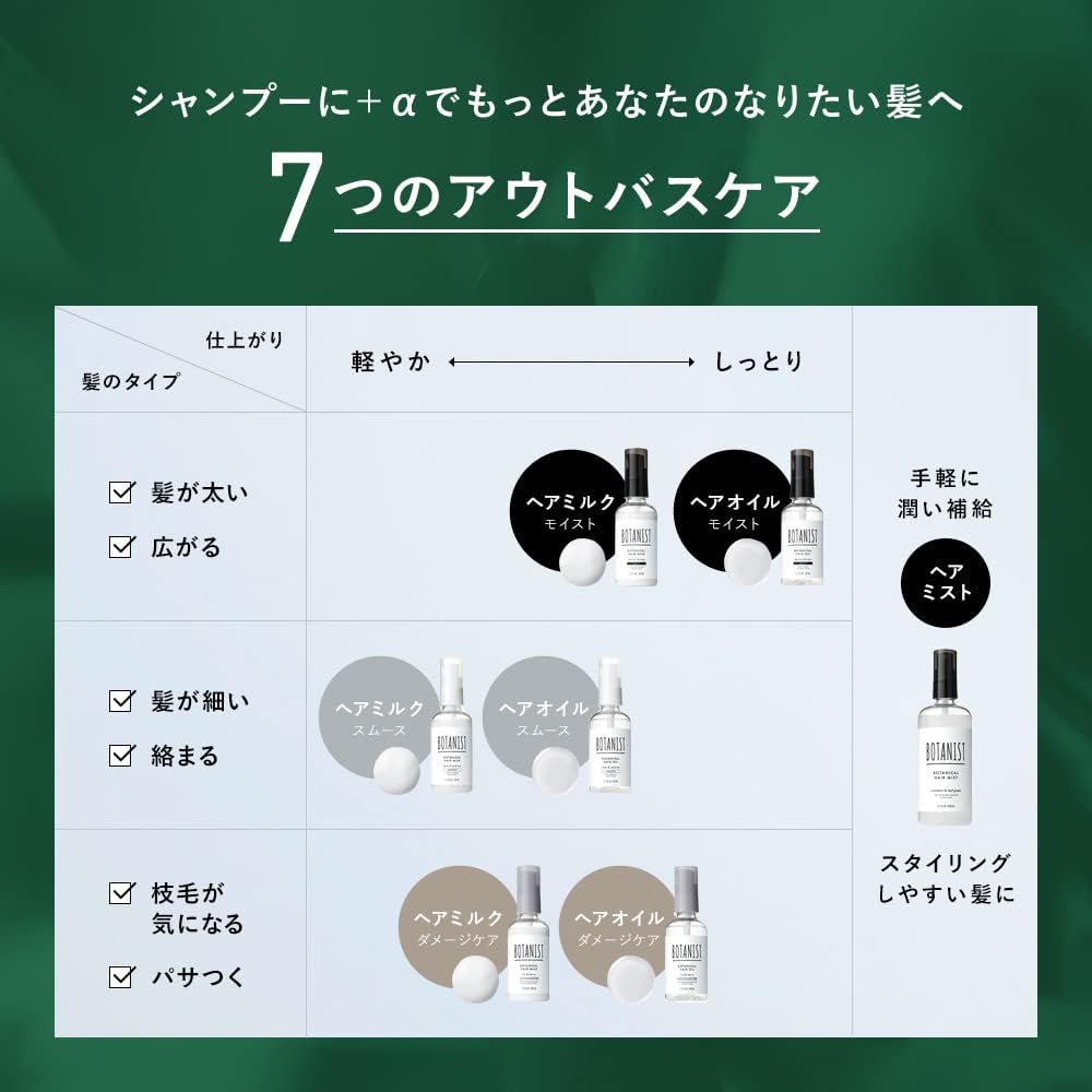 보타니스트 보타니컬 헤어밀크 종3 80ml 일본직구