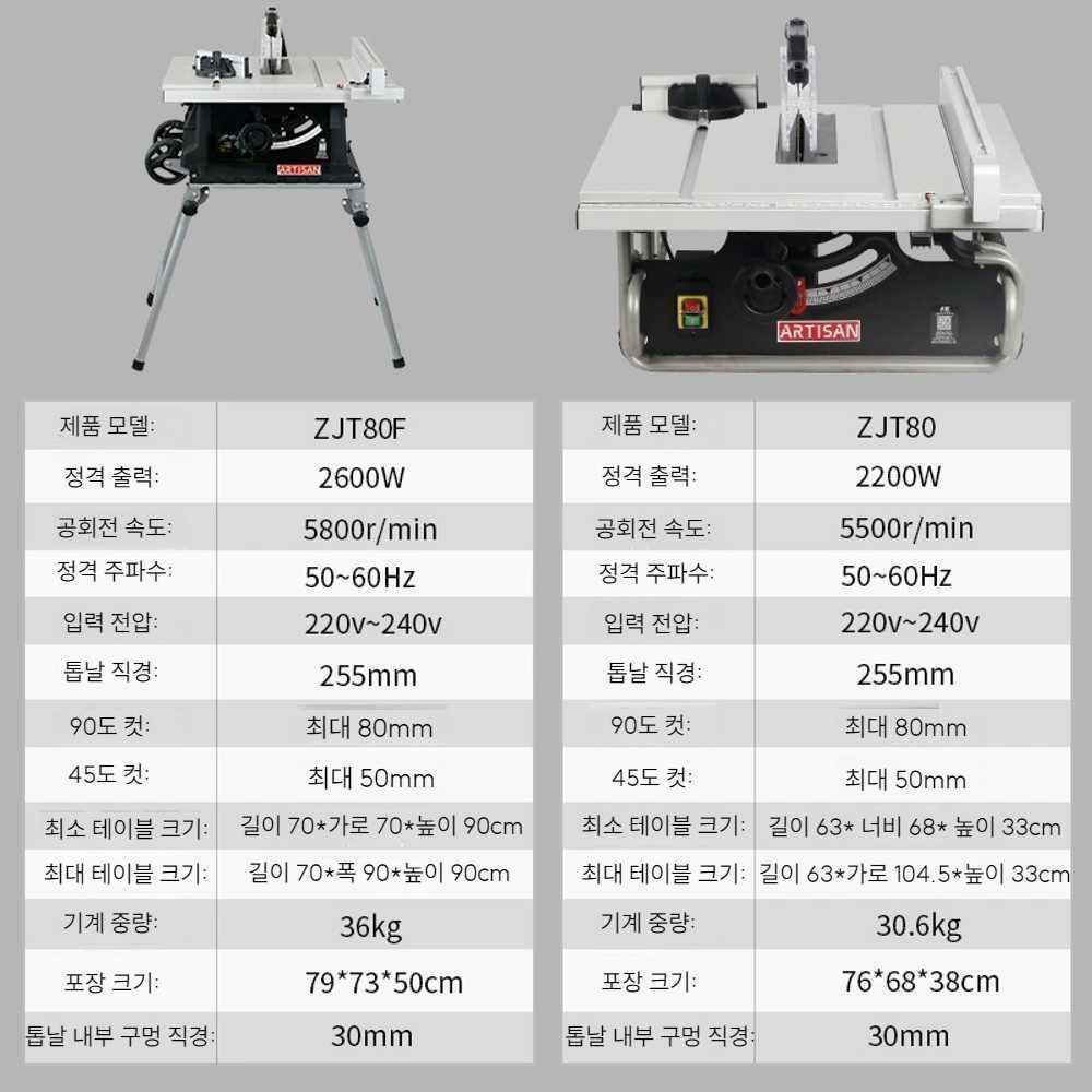 테이블쏘 목공기계 목공용 목재재단기 충전톱 멀티용 기계+60톱날 - 상세 이미지 3