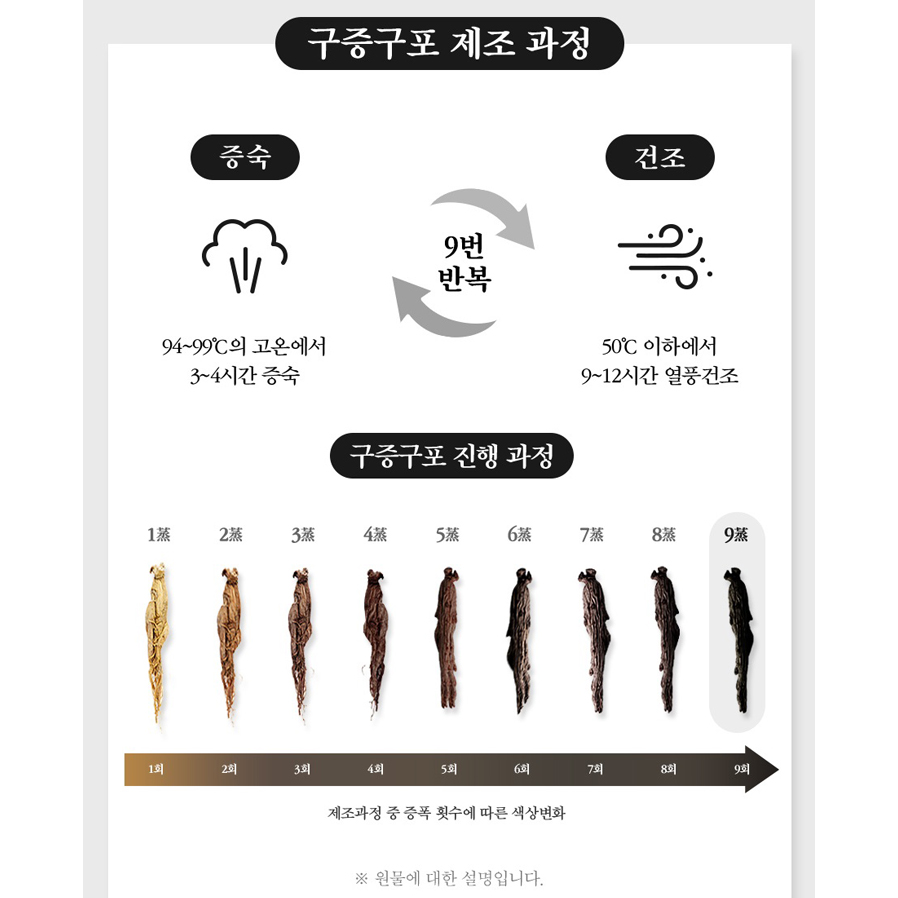 동의삼 전통 구증구포 발효 흑삼고 흑도라지 흑삼 농축액 사포닌 명절 추석 설 선물 이미지 7