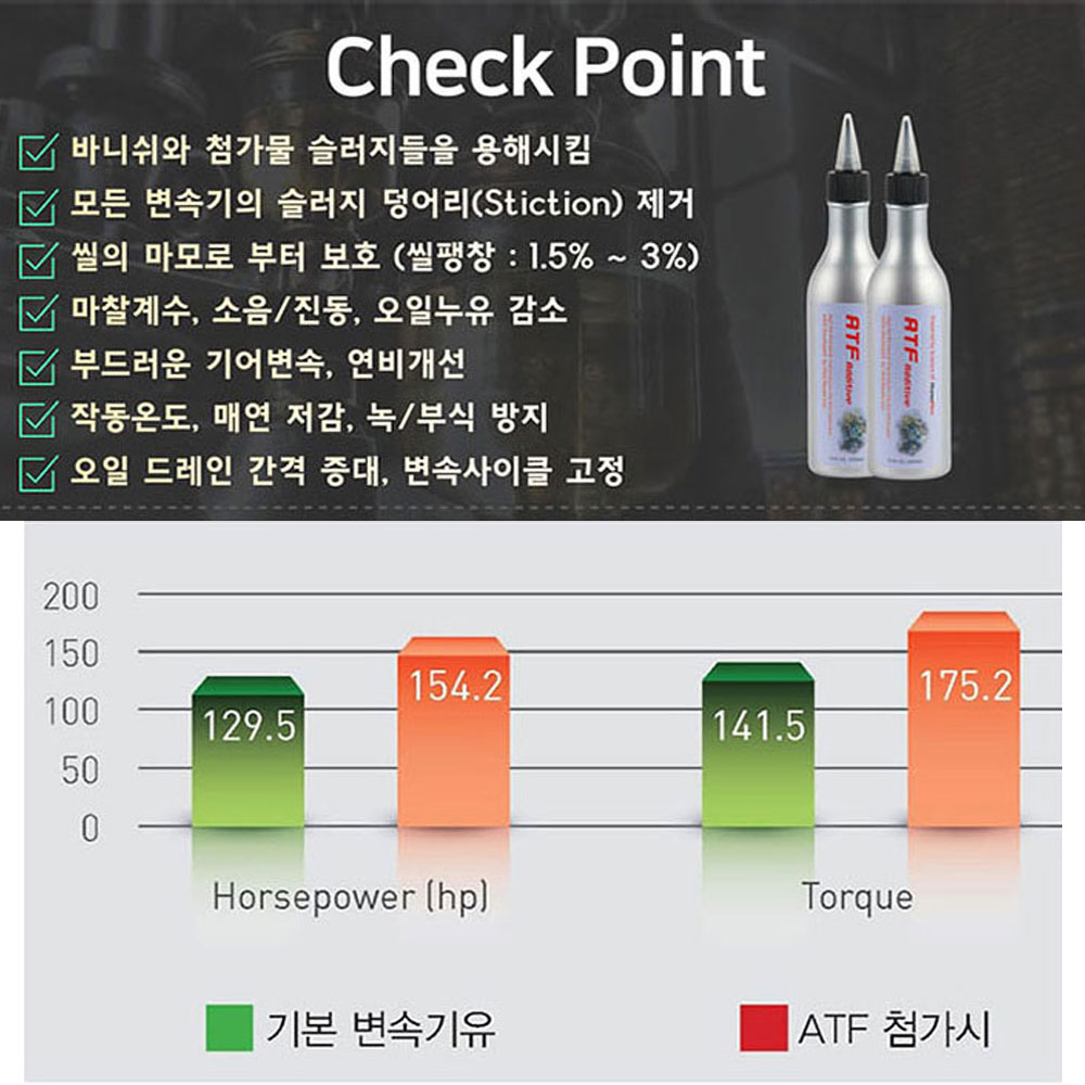 [나노렉스] 오토미션용 ATF 미션오일 첨가제 300ml - 상세 이미지 3