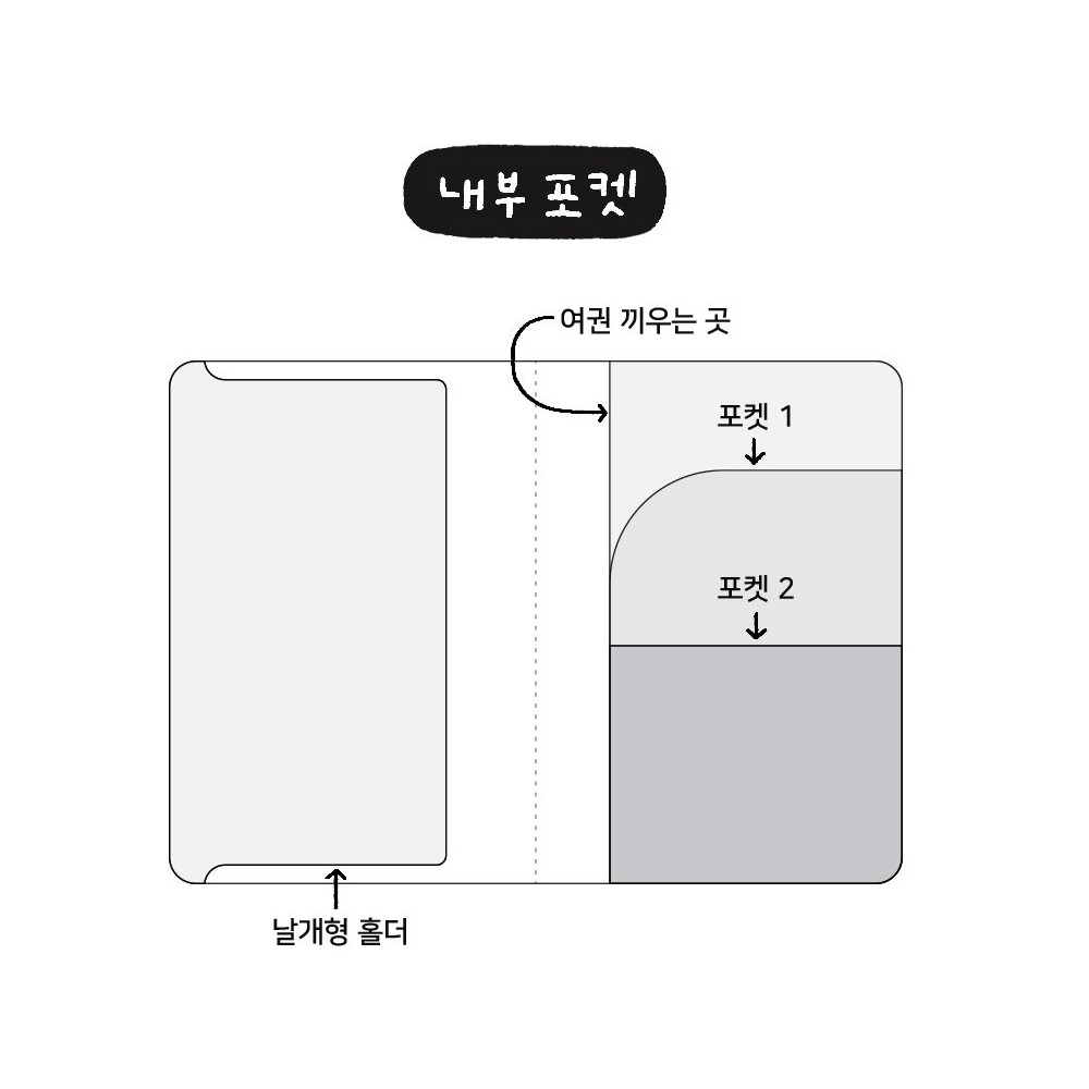 귀여운 여권 지갑 케이스 커버 두들 아이코닉 - 상세 이미지 4