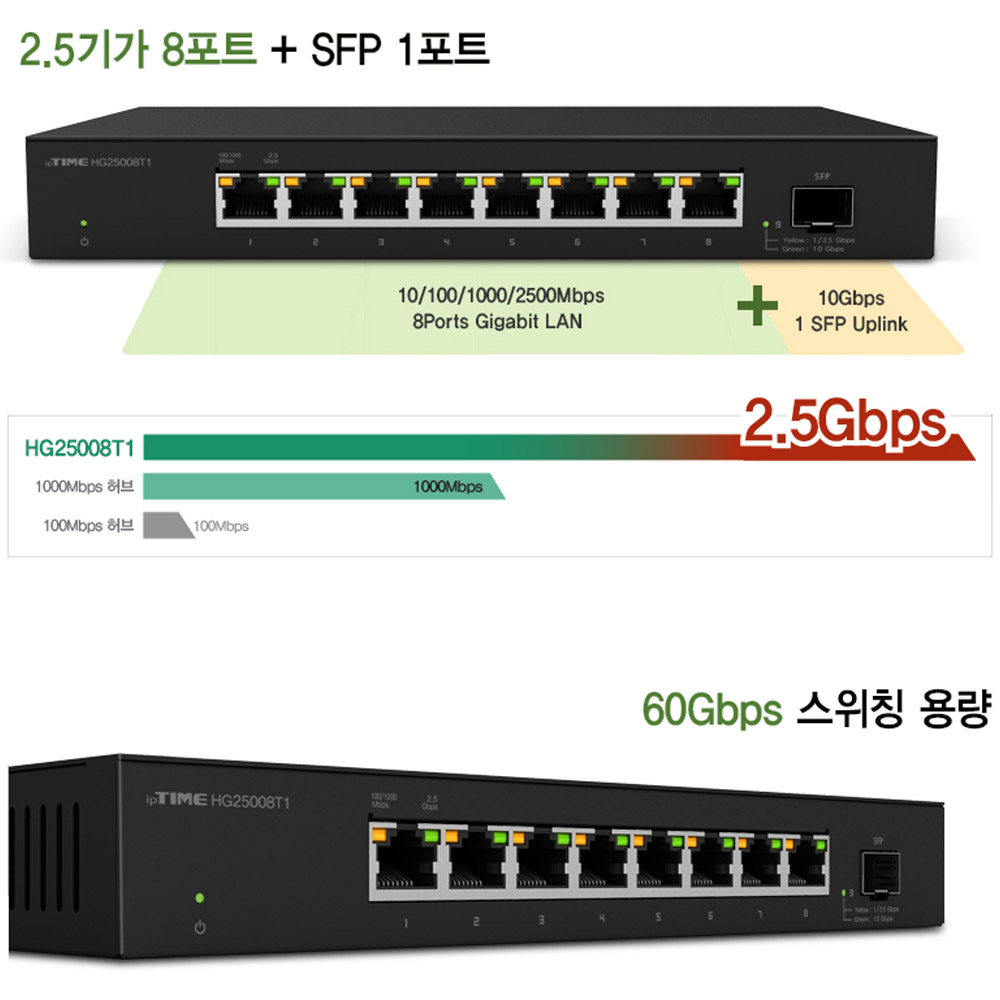 ipTIME 스위칭허브 HG25008T1 네트워크 8포트 랜확장 사무실 - 상세 이미지 2