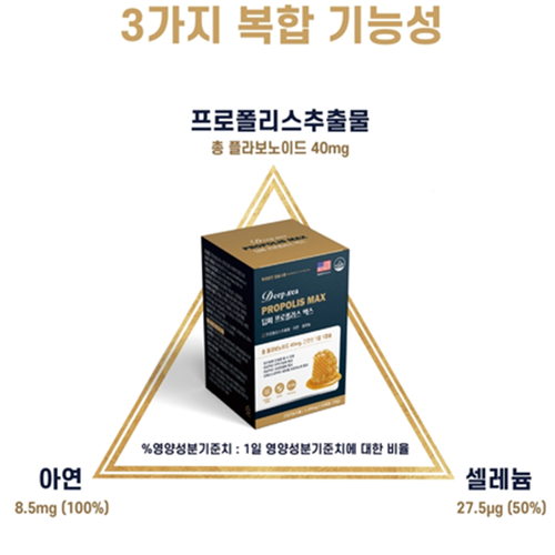 동신헬스케어 프로폴리스 추출물 60캡슐 3박스 6개월 플라보노이드 40mg 아연 셀레늄 - 상세 이미지 3