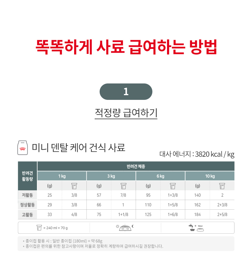 로얄캐닌 독 미니 덴탈 케어 3kg 이미지 8