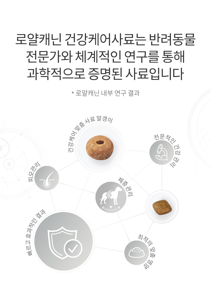 로얄캐닌 독 미니 덴탈 케어 3kg - 상세 이미지 5