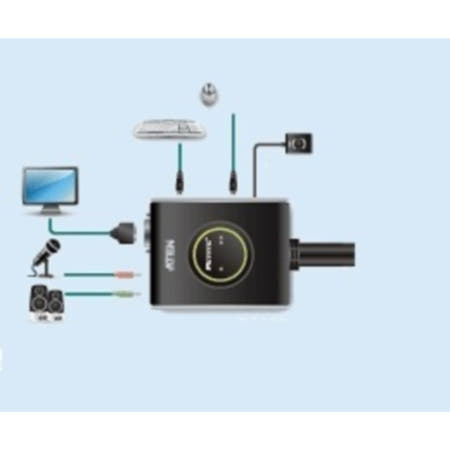 멀티플랫폼 지원 USB/DVI포트 KVM스위치(2포트) 시리얼 케이블 HDMI KM LCD