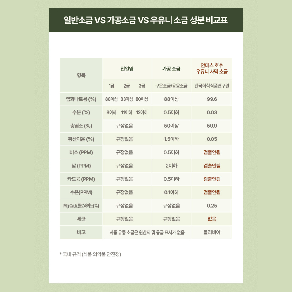 오던톨로지 미백치약 화이트닝 치아 누렁니 우유니 소금치약 비건 100g, 1개