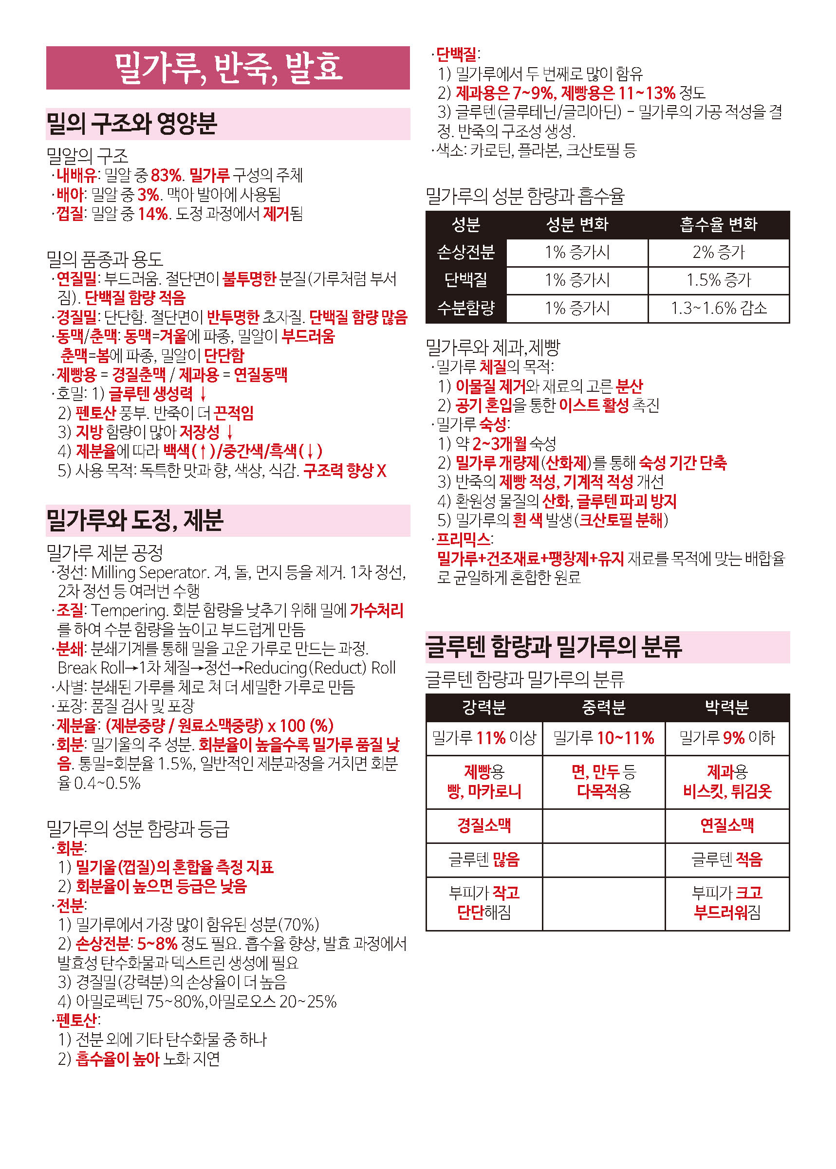 [한방에 제과제빵기능사 끝내기] 제과제빵기능사 필기 핵심 요약노트 pdf 메일발송 상세 이미지 6