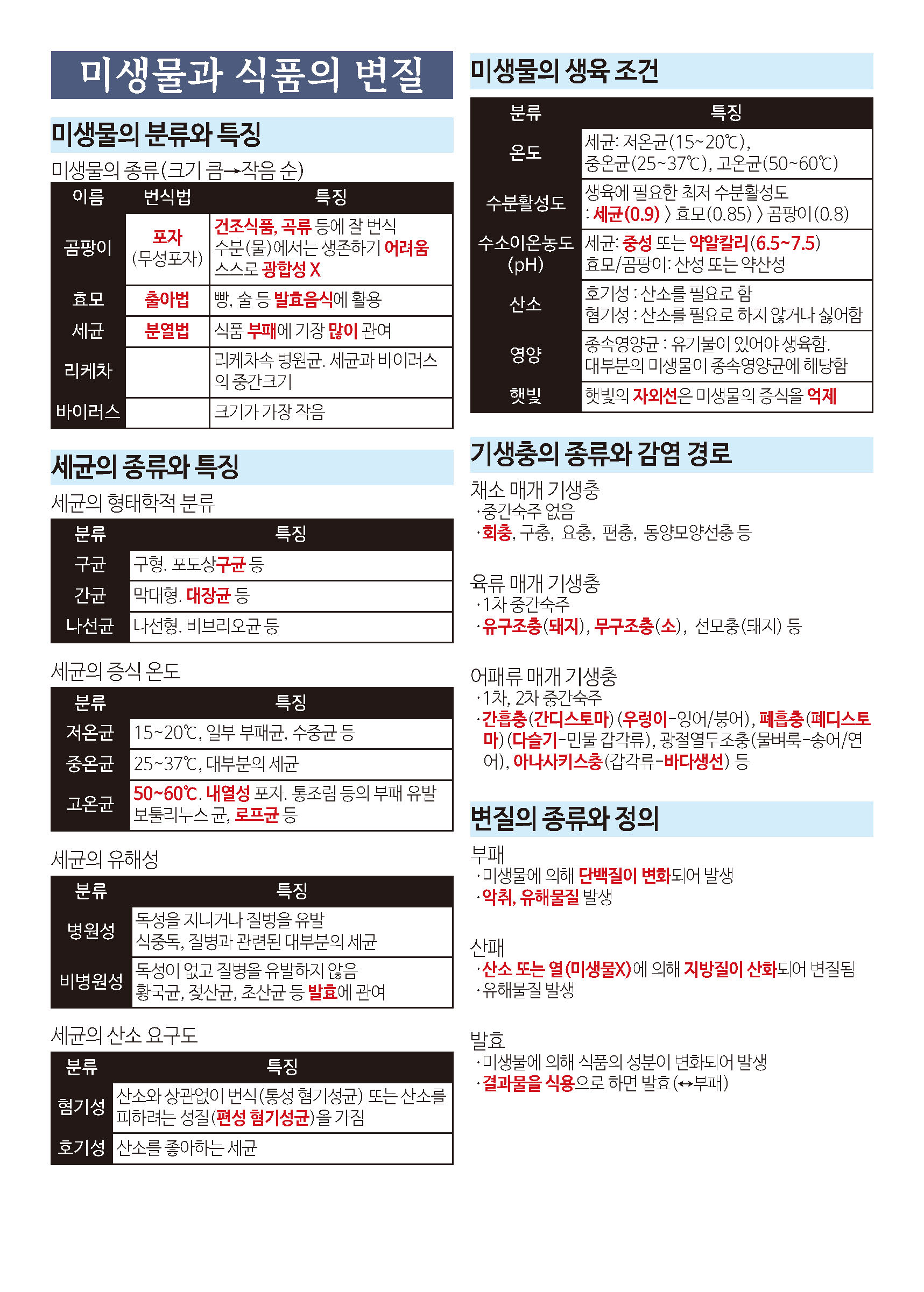 [한방에 제과제빵기능사 끝내기] 제과제빵기능사 필기 핵심 요약노트 pdf 메일발송 상세 이미지 4