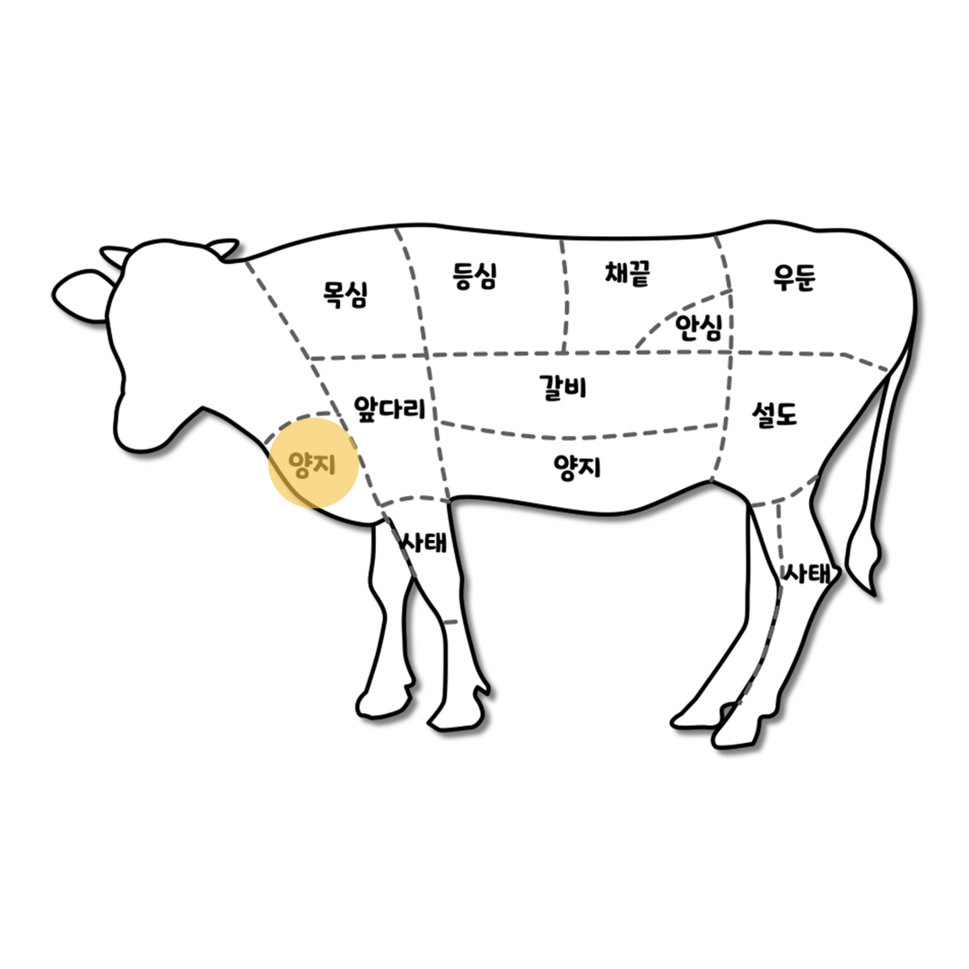 투플러스 나인 웻에이징 숙성한우 양지 200g 국거리 소고기 투뿔나인 투쁠 투플 수육 - 상세 이미지 5