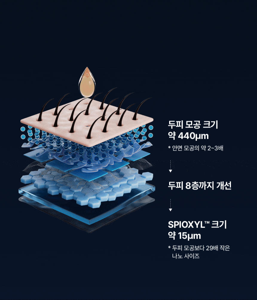 VIVELAB Scalp Spioxyl React Shot 800 - description 11