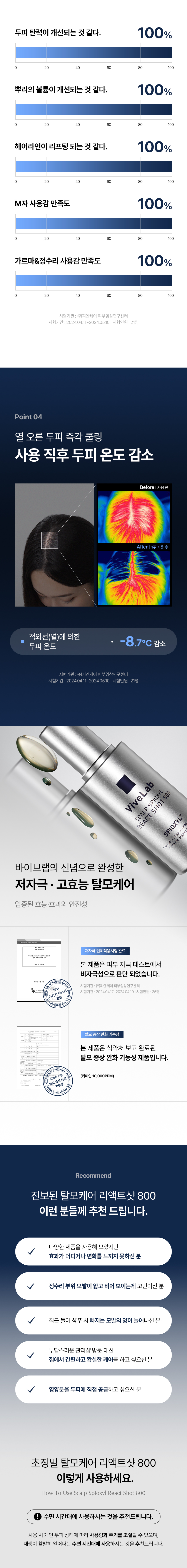 VIVELAB Scalp Spioxyl React Shot 800 - description 27