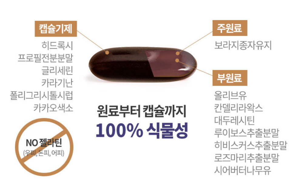 지엘에이240 생리 월경전 증후군 pms 약한달분 감마리놀산 - 상세 이미지 5