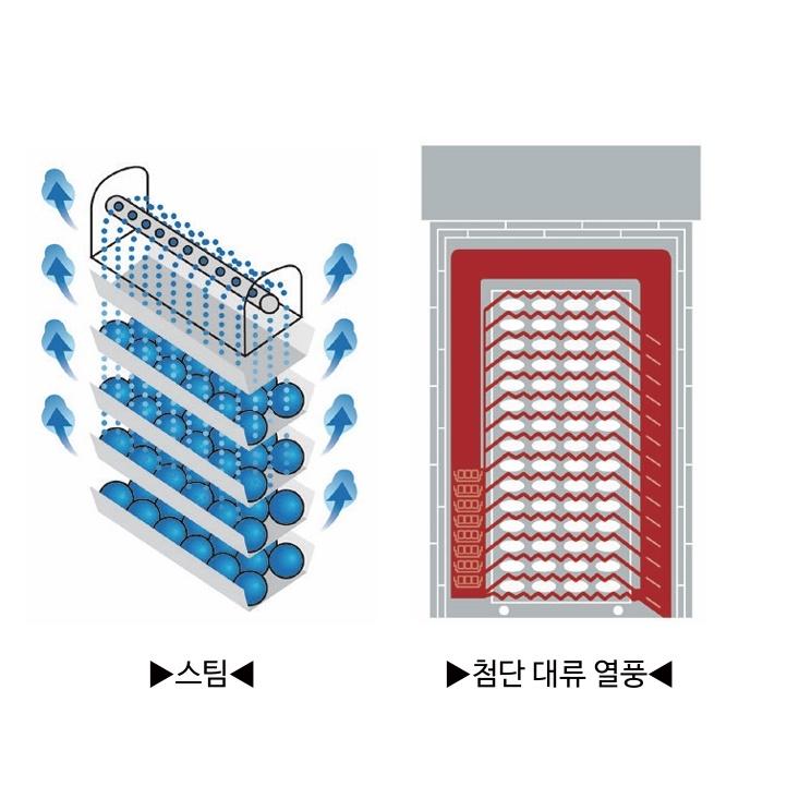신형로터리랙오븐 36매 제빵오븐 LCD 업소용전기오븐