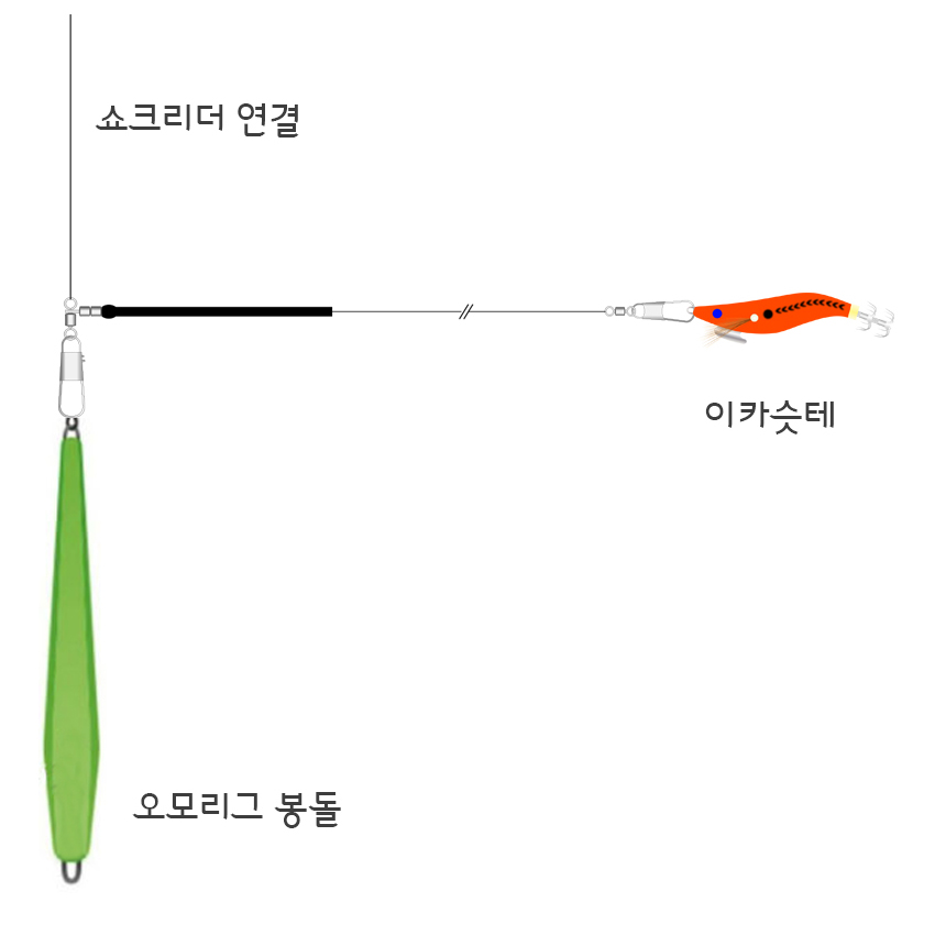 백경 줄꼬임방지 SG-210 오모리그 리더 2입 한치 오모리채비 오징어 더블 스위벨 - 상세 이미지 2
