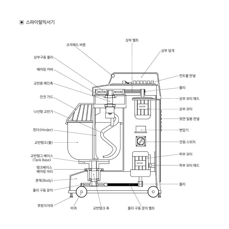 빵반죽기 스파이럴믹서기 15kg 베이킹반죽기계 혼합믹서기