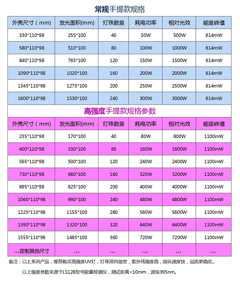 잉크 경화기 램프 고출력 자외선 LED UV 휴대용 공냉식 조사기 - 상세 이미지 3