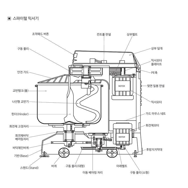 업소용 스파이럴믹서기 38kg 빵반죽기 제빵믹서기 베이킹반죽기