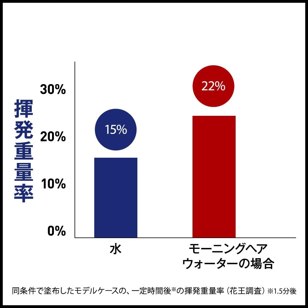 석세스 모닝 헤어 워터 찰랑 미스트 280ml 일본직구 남성