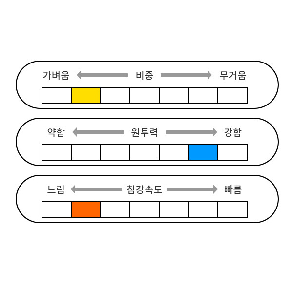 낚시여행 메가구레 벵에돔 파우더 1.5Kg 1봉지 밑밥 파우더 집어제 떡밥 카멜레온 - 상세 이미지 3