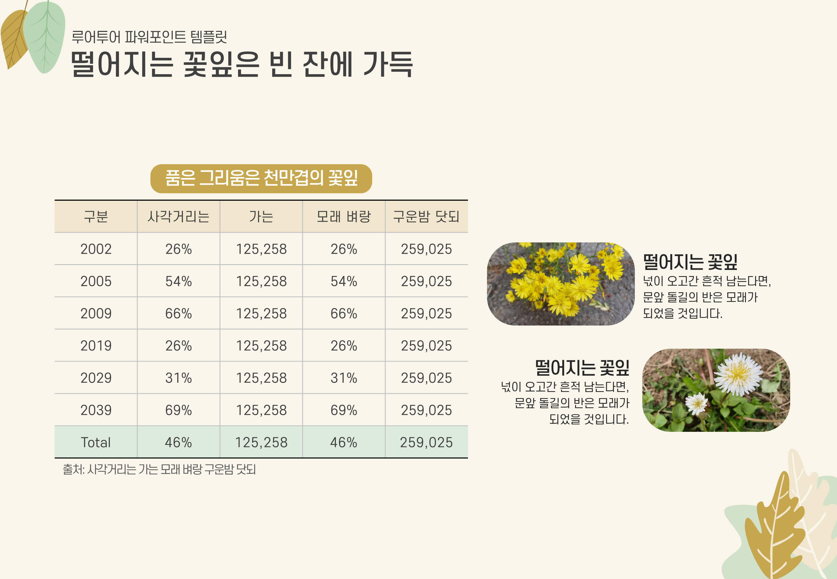 1003 (4대3비율) 나뭇잎 식물 가을 테마 발표 PPT 템플릿 제안서 보고서 피피티 양식 이미지 8