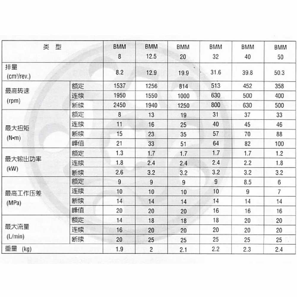 유압모터 속도조절기 토크 금형 고속 기어 감속기 8 하단 - 상세 이미지 5