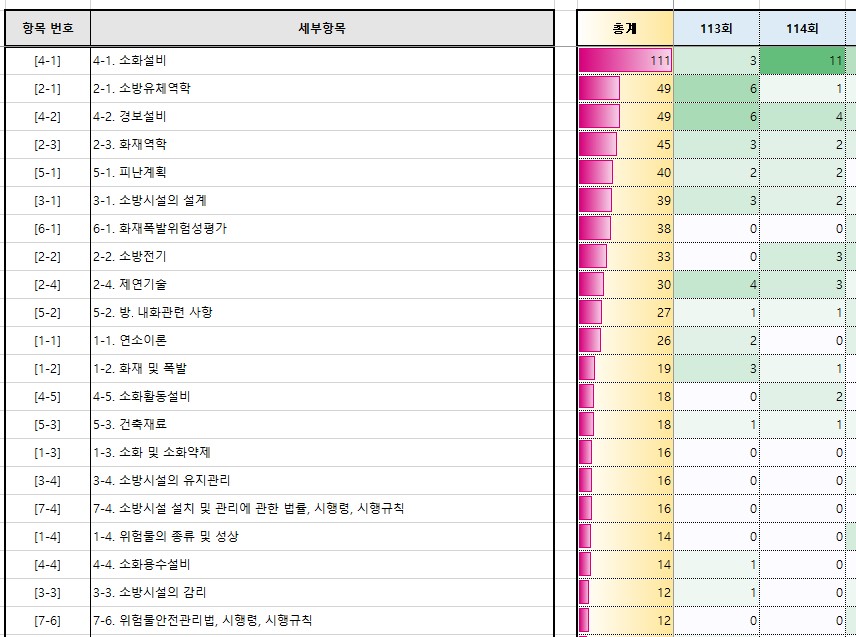 기술사 마스터 기출분석 - 상세 이미지 5