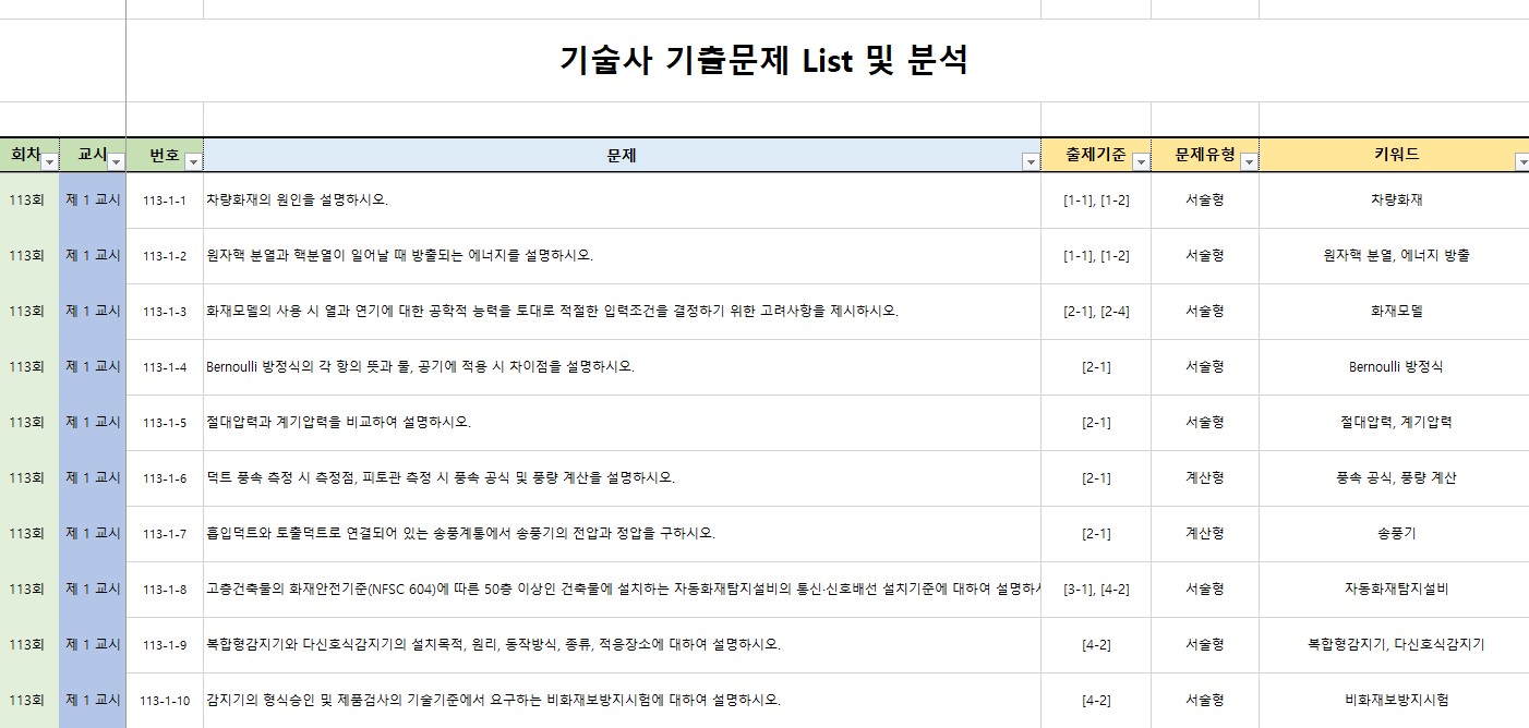 기술사 마스터 기출분석 이미지 6