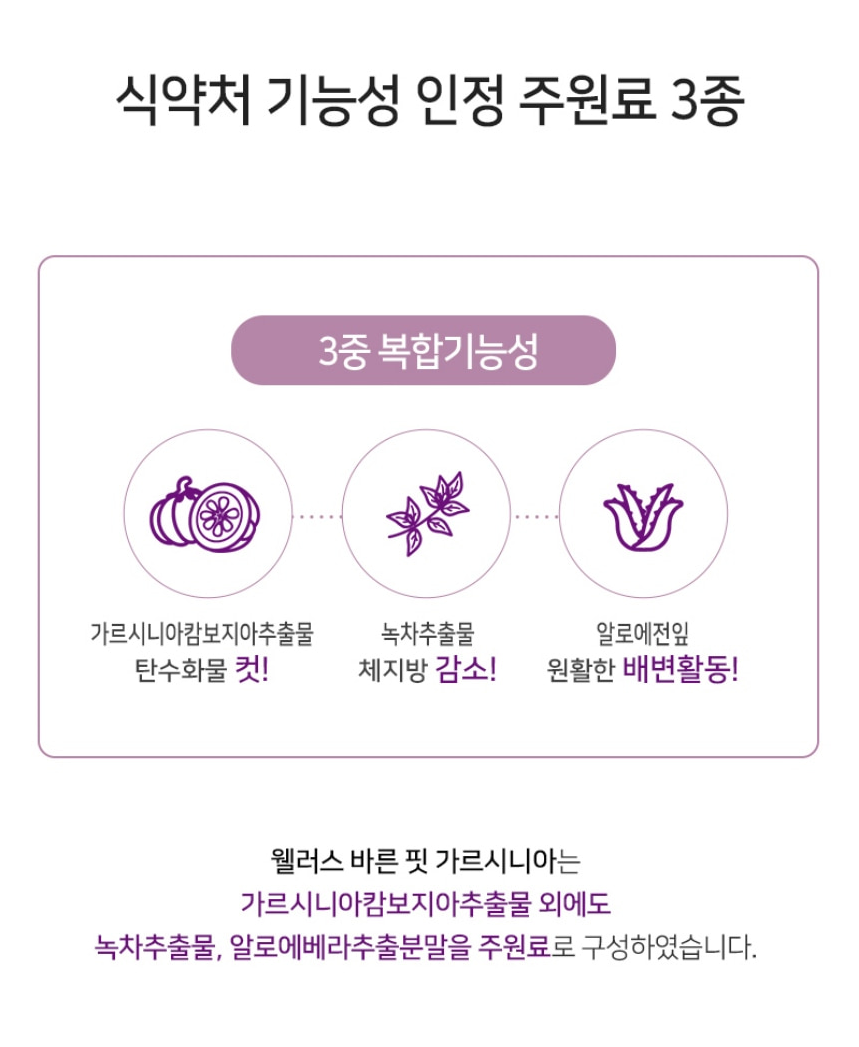 가르니시아 HCA 체지방 칼로리 탄수화물 컷팅제 분해 감소 바른핏 120정 3개 3개월분 NO첨가물 NO합성원료 - 상세 이미지 4