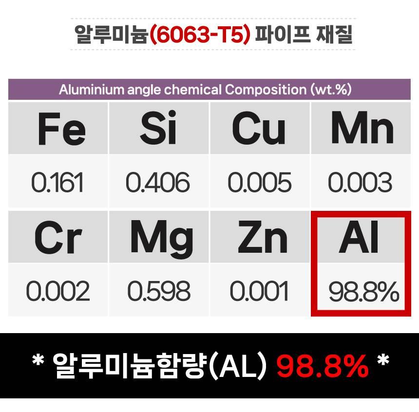 ㄱ자 앵글 ㄱ자 철물 ㄱ자 브라켓 알루미늄 꺽쇠 25x25 - 상세 이미지 5