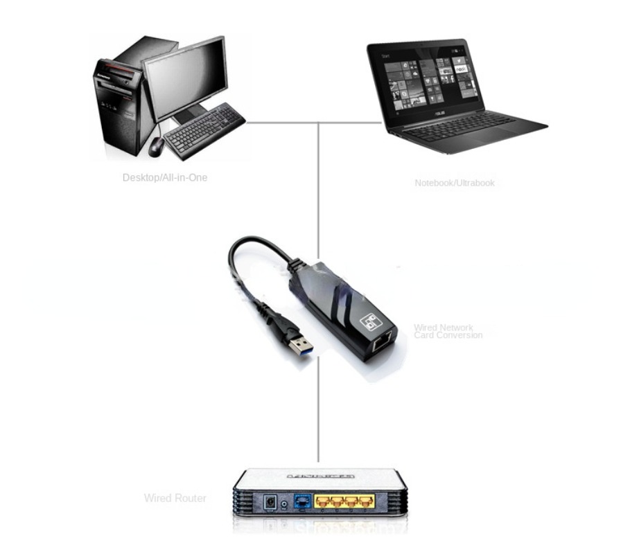 외부 USB 2.0 네트워크 카드 미니 to RJ45 이더넷 랜 어댑터 케이블 Win 7 8 10 XP Mac PC 노트북 드라이버용 100Mbps : 글로벌매점