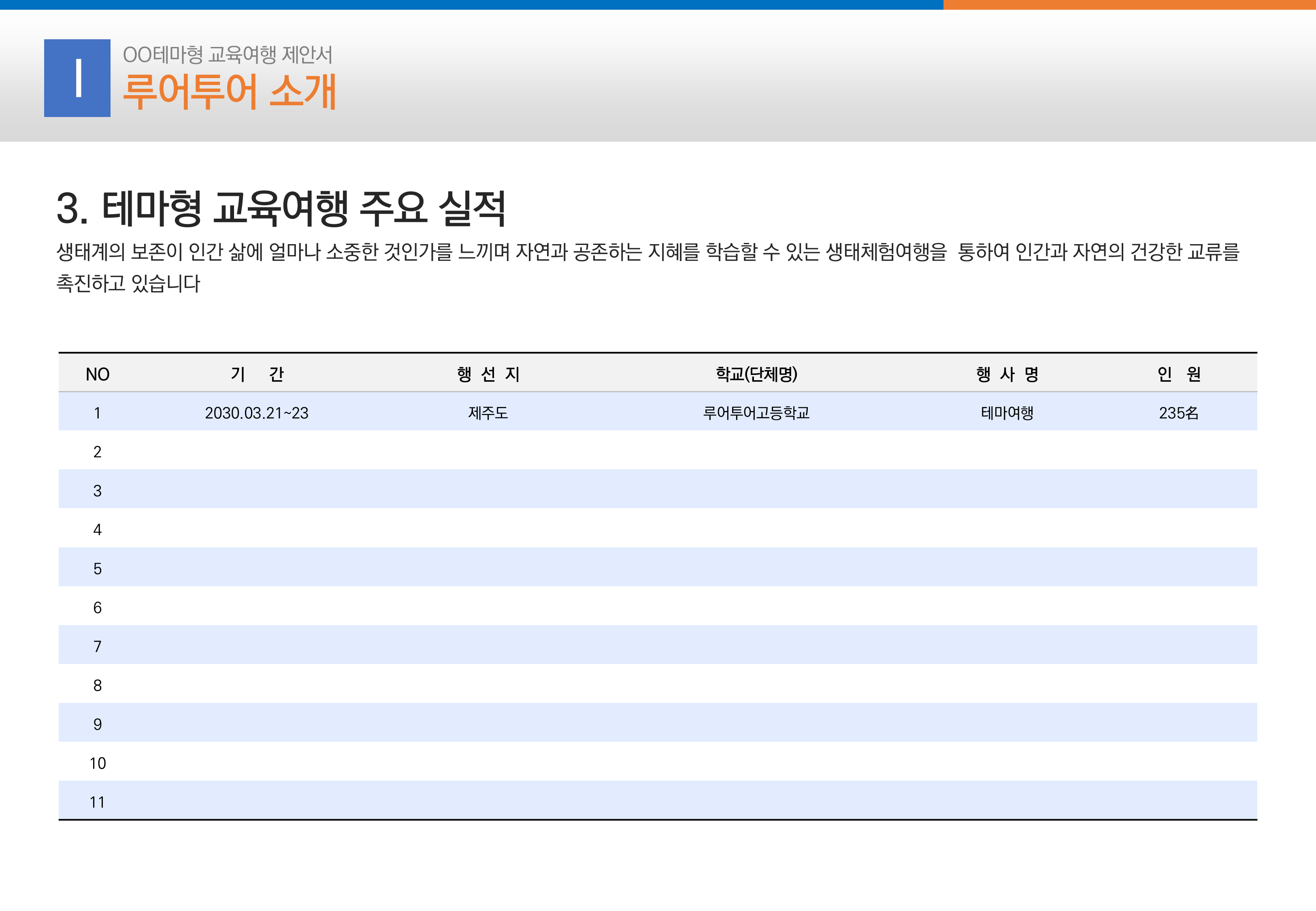 1008 (4대3비율)여행 상품 제안서 ppt 템플릿 수학여행 테마교육 체험여행 파워포인트 이미지 7