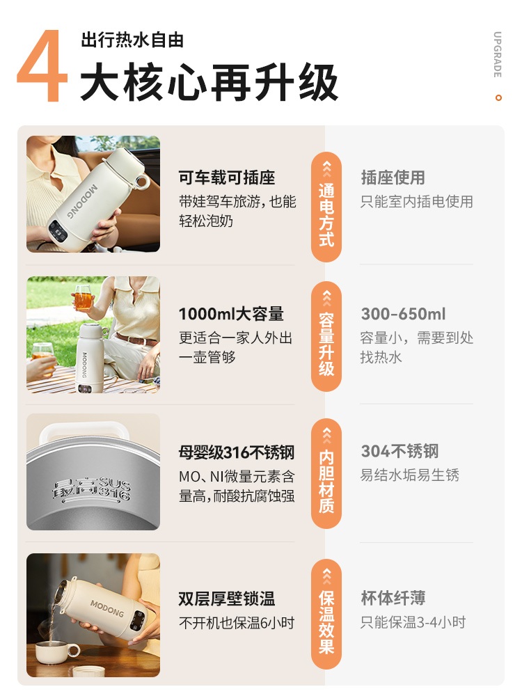 가열텀블러 차박 가열식 스마트 등산용 물끓이는 충전식 보온병 무선 여행 차량용 - 상세 이미지 3