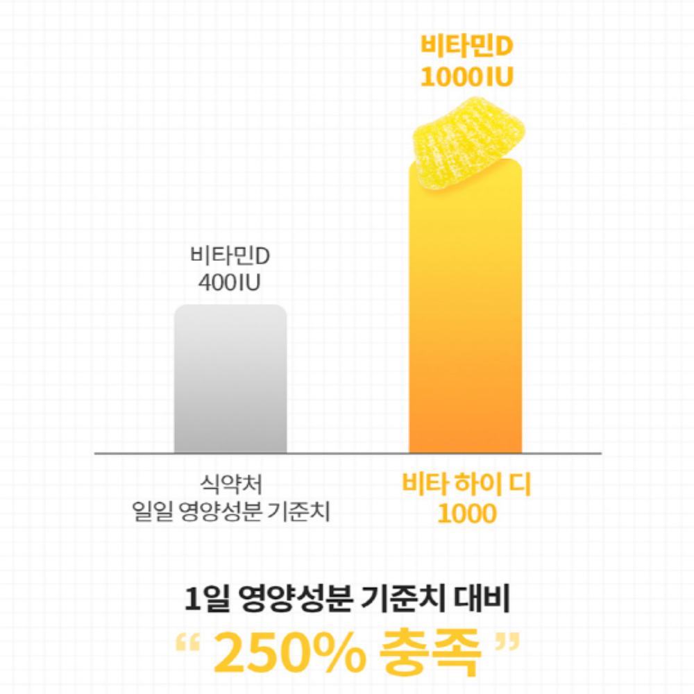 엔젯오리진 비타민D구미 파인애플맛구미 가족 청소년 성장기 젤리 비타민D 이미지 7