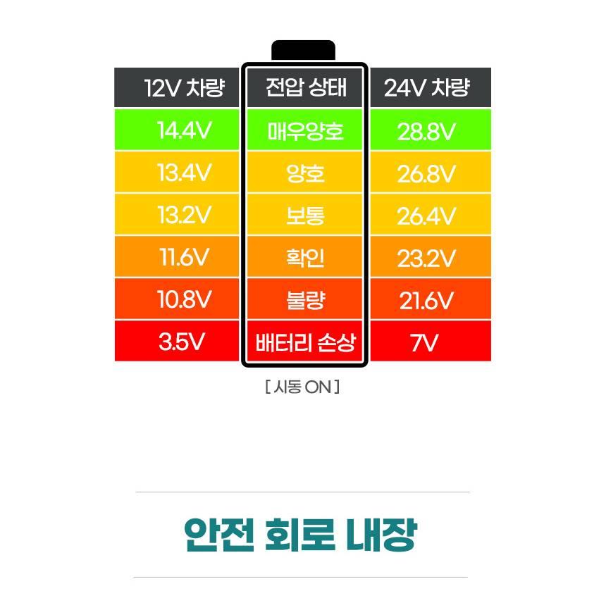 USB 매립 시거 잭 차량 시거잭전압계 충전 - 상세 이미지 5