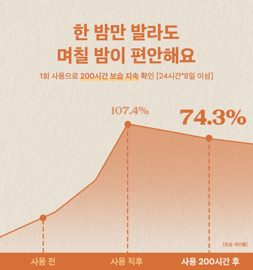nutseline super nut nourishing balm season 4 110ml