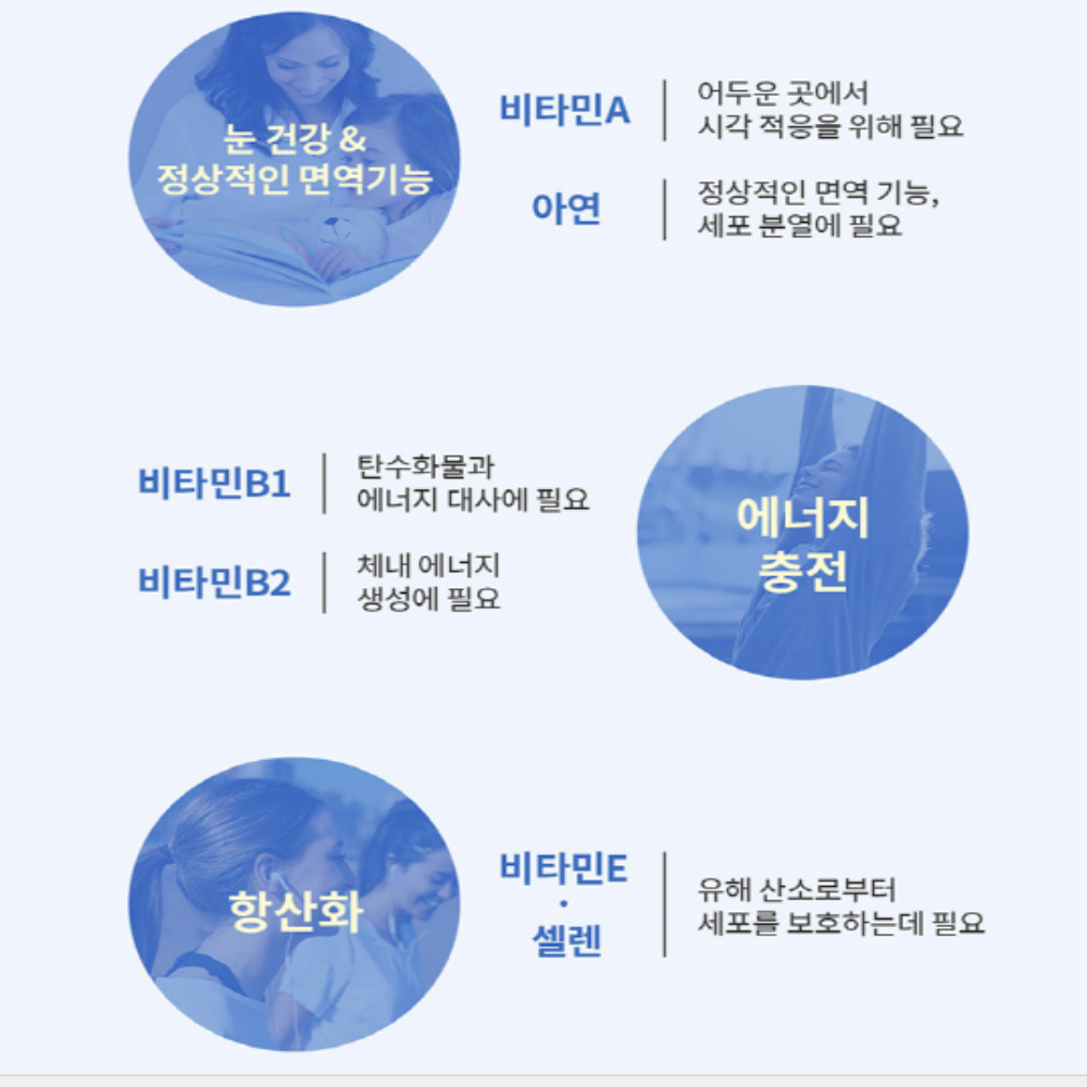 엔젯오리진 하이뷰 루테인 아스타잔틴 눈건강 루테인아스타잔틴 이미지 6